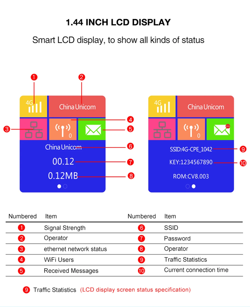 Беспроводной CPE 4G Wifi роутер портативный шлюз FDD TDD LTE WCDMA GSM глобальная разблокировка внешних антенн слот для sim-карты WAN/LAN порт