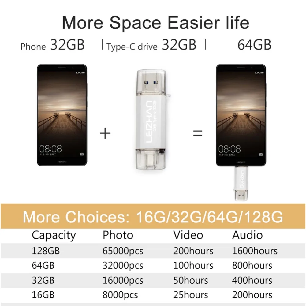 LEIZHAN 128 ГБ USB C флэш накопитель для планшетов Type Google Chromebook Pixel Nokia N1 Pendrive Tipo Photostick 64 32