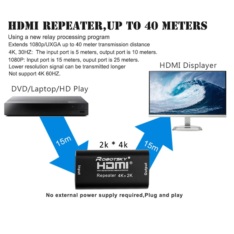 1080p HDMI повторитель 4K* 2K UHD HDMI усилитель сигнала до 40 метров HDMI разветвитель V1.4 3D для DVD ноутбука HDTV высокого качества