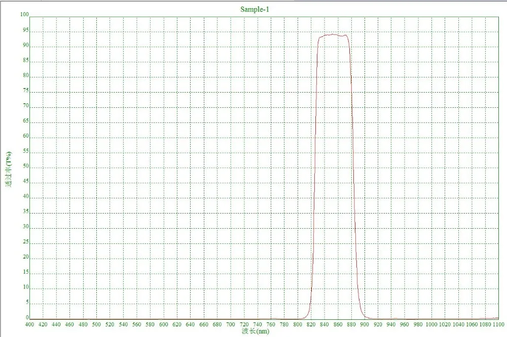 5 шт. 3*3*0,55 мм 850nm узкий ленточный фильтр NBP850