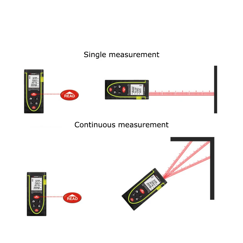 distance meter (6)