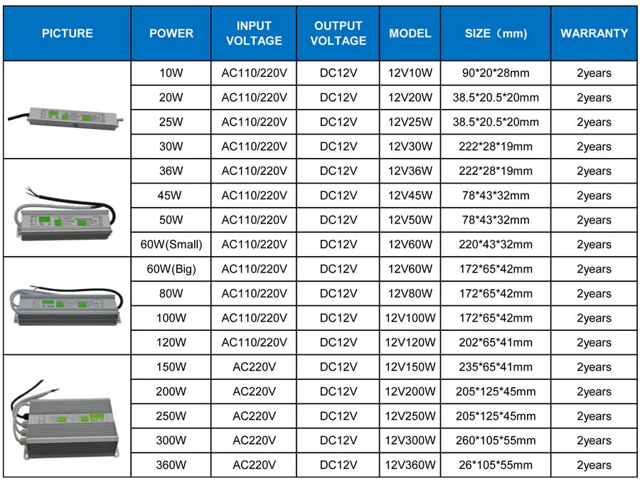 Водонепроницаемый IP67 Светодиодный драйвер Ac dc 12 В 10 Вт 30 Вт 45 Вт 50 Вт 60 Вт 80 Вт 100 Вт 120 Вт 150 Вт 200 Вт 250 Вт 300 Вт источник питания для светодиодный светильник
