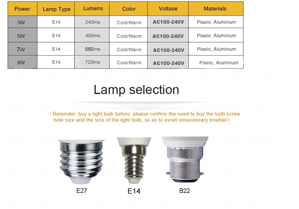 Светодиодный светильник E27/E14, лампочка 110 В 130 в 220 в 240 В, фактическая мощность, алюминиевая плата, LCoolWarm, домашний светодиодный шар 3 Вт/5 Вт/7 Вт/9 Вт/12 Вт/15 Вт/18 Вт