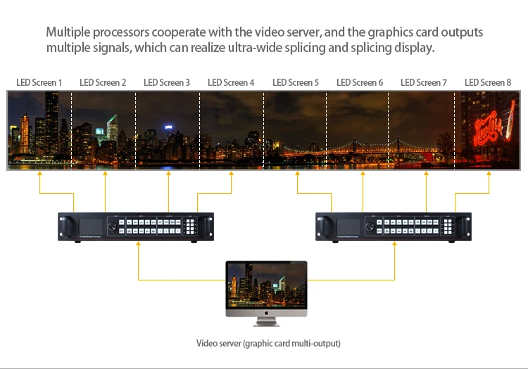 Светодиодный плата управления экраном HDMI контроллер для видеостены, как vdwall lvp609 светодиодный видеопроцессор 4K видео процессор разделения SC4K