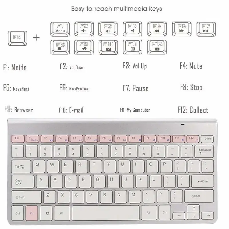 Портативная беспроводная клавиатура для ноутбуков Mac, ноутбуков, ТВ-приставок, 2,4G, мини-клавиатура, мышь, набор, офисные принадлежности для IOS, Android, Win 7 10