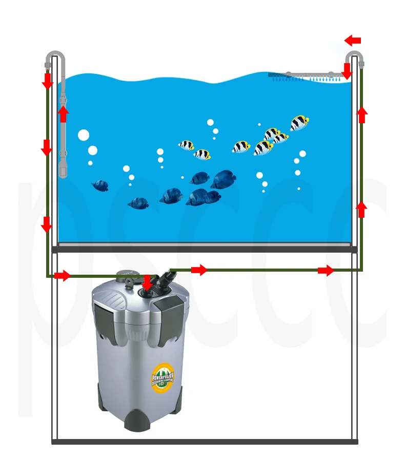BOYU EF 10 EFU 10 EF 15 EFU 15 EF 20 EFU 20 EF 25 EFU 25 EF 35 EFU 35 EF 45 EFU 45 Bể Cá Sinh Hóa Bộ Lọc Ngoài|Bộ Lọc & Phụ Kiện| - AliExpress