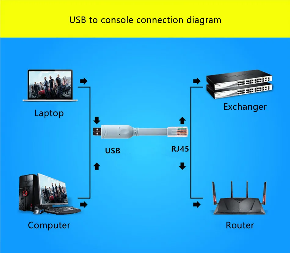 USB к RJ45 консольный кабель для H3C hp Arba роутер Huawei для британского FTDI чип FT232RL USB удлинитель консоль данных