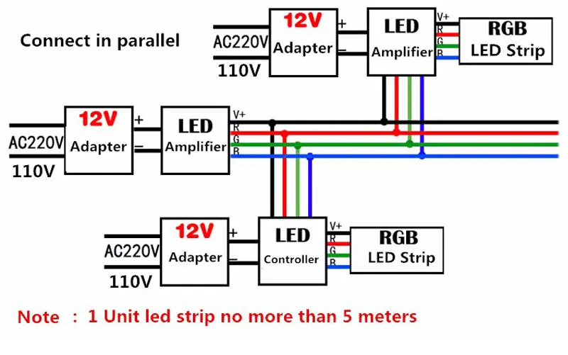 SMD3528 RGB Светодиодные ленты свет Водонепроницаемый/не Водонепроницаемый светодио дный строка 12 В светодио дный ленты лампы дешевле, чем 5050