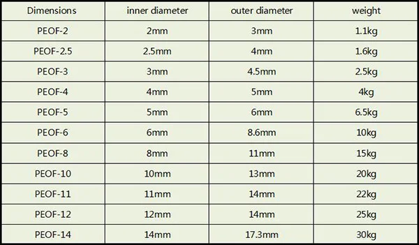 Pef2-3mm-04