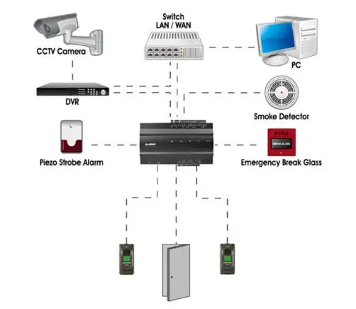 ZK InBio160 одна дверь защита от следов от пальцев и карты доступа Управление доска с TCP/IP отпечатков пальцев и RS485