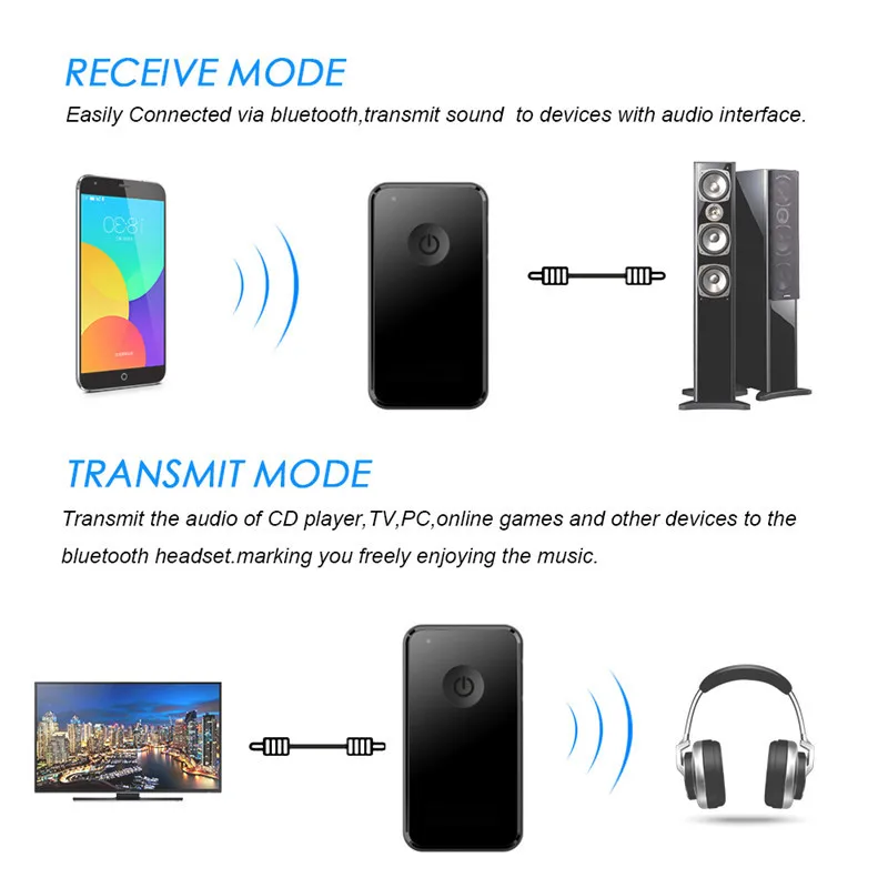 Передатчик Bluetooth приемник Wirelesss 2 в 1 A2DP 4 Car Kit Aux 3 5 мм аудио адаптер для ТВ домашней