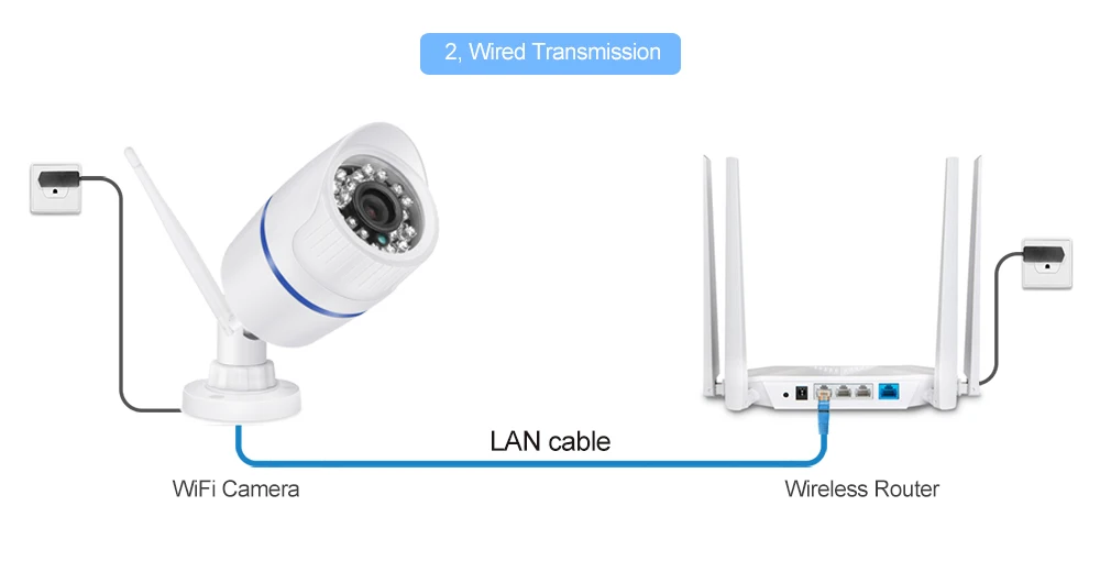 1080P 5MP Беспроводная ip-камера CCTV Камера Безопасности s наружная мини пуля уличная ip-камера ONVIF P2P камера wifi Camhi APP IR