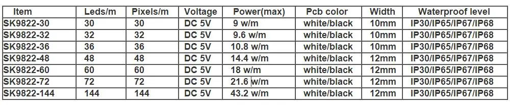 SK9822(аналогичный APA102) умная RGB светодиодная Пиксельная полоса данных и часов отдельно 1 м/5 м 30/60/144 светодиодов/пикселей/м IP30/IP65/IP67 DC5V