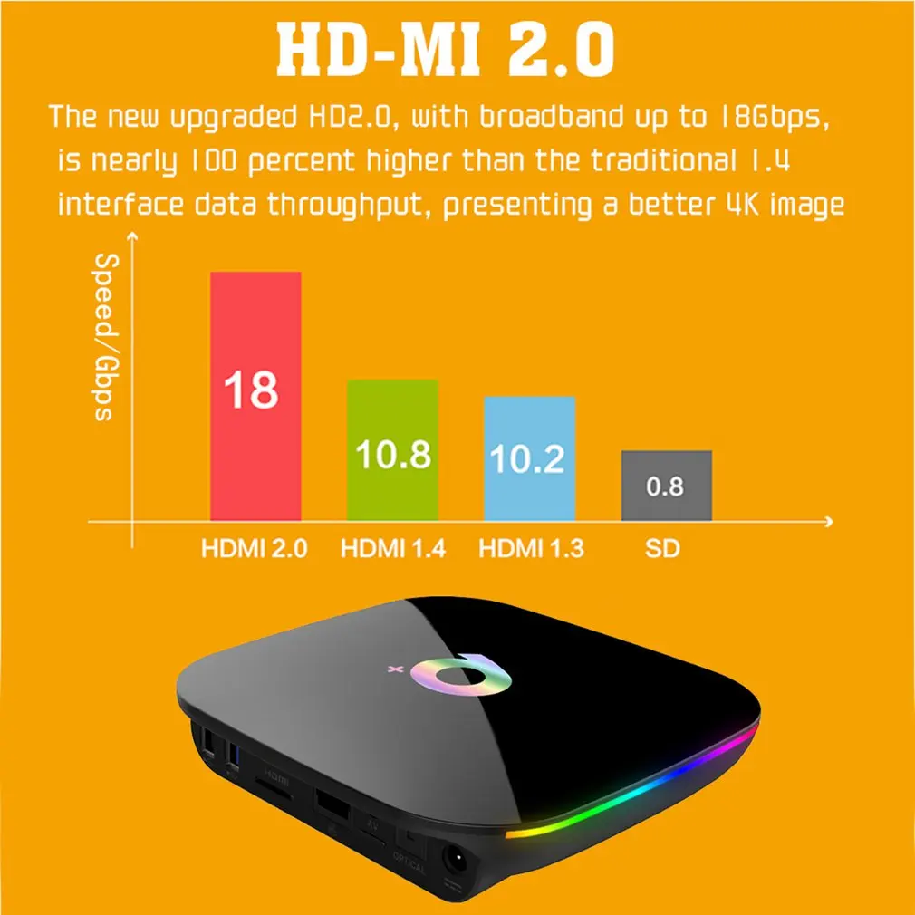 Allwinner H6 Smart 6 K tv Box Android 8,1 4 Гб ram 32G/64 Гб rom четырехъядерный USB3.0 2,4 ГГц Wifi Playstore Youtube QPlus телеприставка