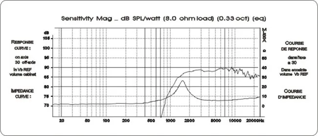 1 шт. Hi-Fi серия Высокочастотный динамик QA-2100 4 дюйма senior silk magnetic 60 Вт 8 Ом для Hi-Fi усилителя твитер динамик