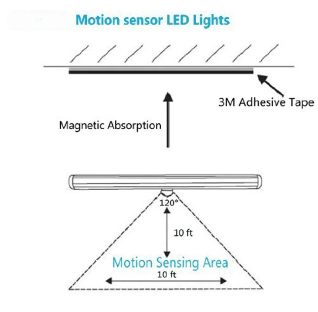 Sensor night light 6.jpg