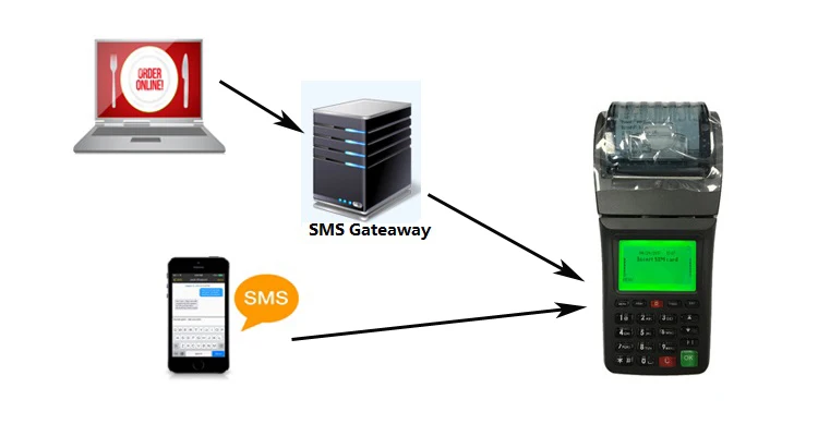 SMS solution