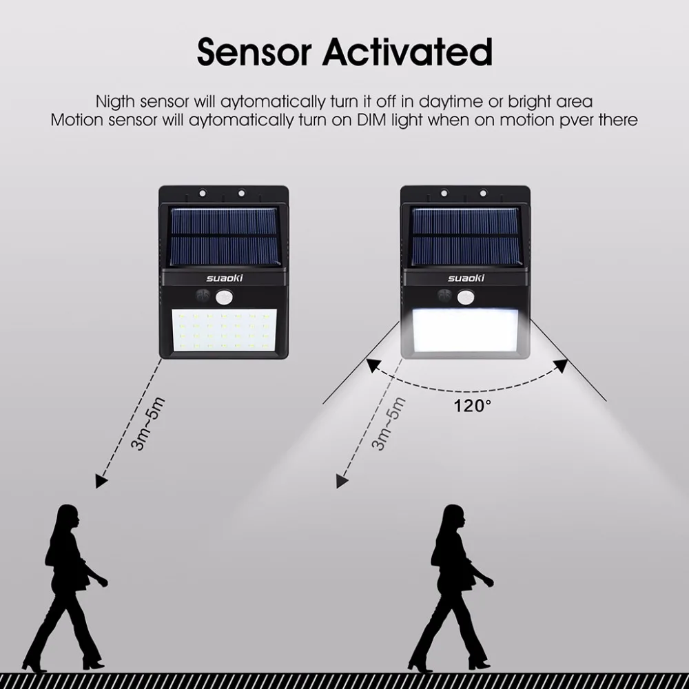 4 шт. Suaoki 2200 мАч датчик движения 28 светодиодный светильник Автоматическое включение/выключение перезаряжаемая солнечная батарея IP65 Водонепроницаемый тусклый/яркий для дома