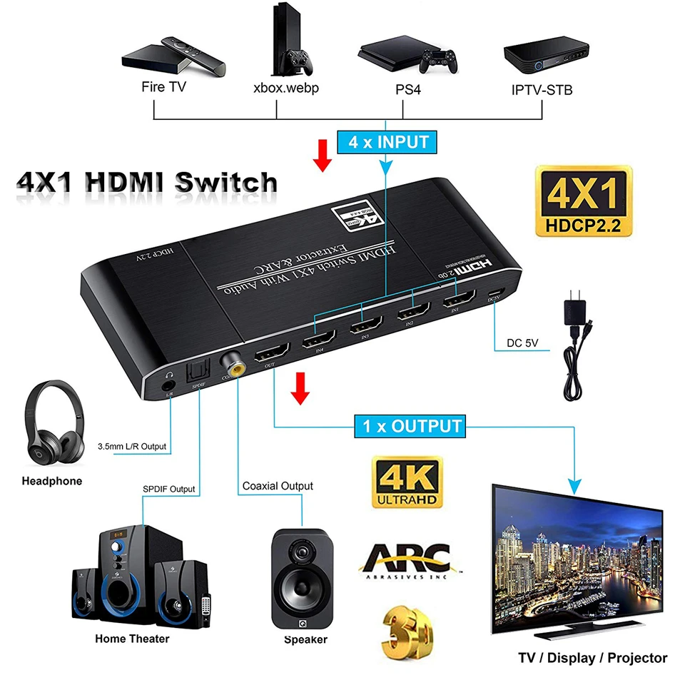 Лучший 4K HDMI 2,0 переключатель дистанционного 4x1 HDR HDMI коммутатор Аудио экстрактор с ARC& IR Переключатель HDMI 2,0 для PS4 Apple tv HD tv