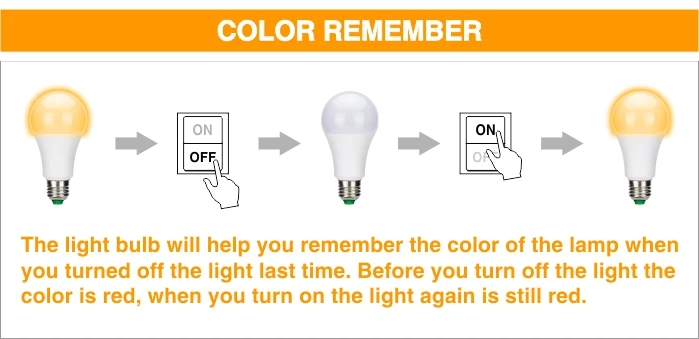 Светодиодный RGB лампа 5 Вт 10 Вт 15 Вт E27 AC85-265V светодиодный светильник 16 изменяемый цвет RGB светодиодный светильник с функцией памяти+ ИК-пульт дистанционного управления