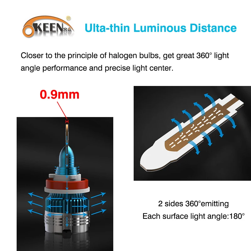 OKEEN 2 шт. 60 Вт 8000LM H7 светодиодный лампы для передних фар H4 светодиодный H1 9005/HB3 9006/HB4 H8 H9 H11 светодиодный противотуманный свет 6000K 12V авто фары белый