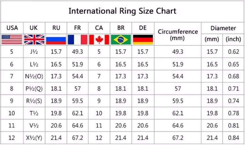 ring size