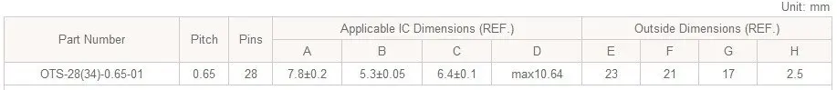 OTS-28(34)-0.65-01 SSOP28 TSSOP28 Enplas IC Test Burn-in Socket Programming Adapter 0.65mm Pitch 5.3mm Width