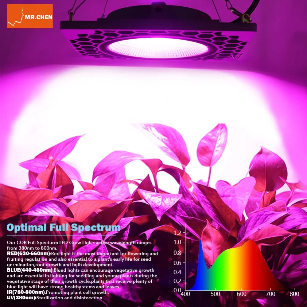 

2019 NEW Patent LED Grow Light Arbitrary Stitching Any Power Full Spectrum Waterproof Phytolamp Plants Tent Box Greenhouse