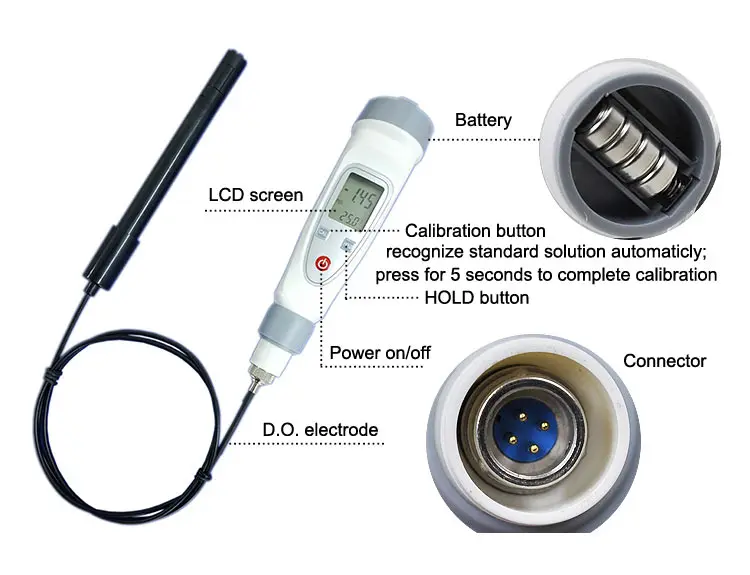 Портативный Измеритель Растворенного кислорода, пруд с рыбой кислородный тестер, низкотемпературный детектор кислорода воды, монитор: 0,0-20,0 мг/л