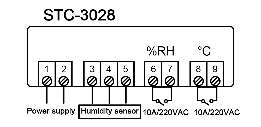 STC-3028 двойной цифровой измеритель температуры и влажности Термостат реле дисплея термометр гигрометр терморегулятор