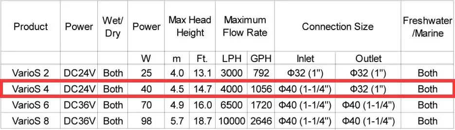Technical Data 4