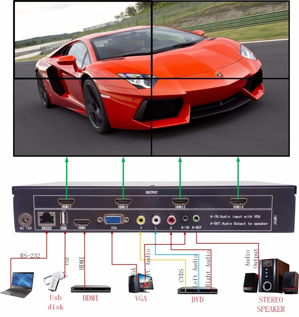 

2x2 Video wall controller,TV wall controller for 4 screen,resolution up to 1920x1080,1HDMI input and 4HDMI out