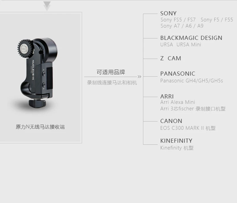 Tilta Nucleus Nano непрерывный фокус двигатель дистанционное управление камера кабель для sony A6 7 9 Panasonic GH5 GH5 GH5s BMPCC ARRI Blackmagic