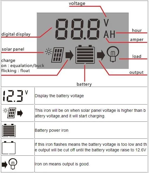 Controladores de Carga Regulador de Tensão Pwm com dc Solar 5v Usb 12v 24v Interruptor Automático Painel Série Rtd Y-solar 30a 20a 10a Lcd Cheap Controladores solares