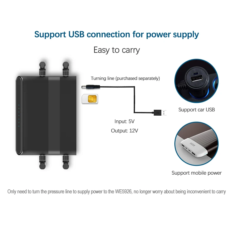 

3g modem wi-fi 4g usb router sim card with external antenna support watchdog function VPN PPTP L2TP router wireless wifi booster