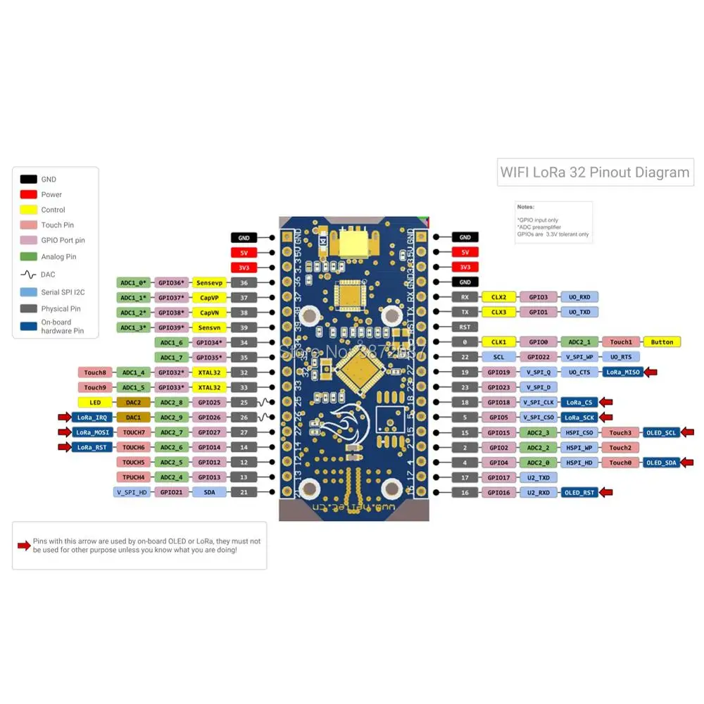 433 МГц 0,96 OLED ESP32 макетная плата LoRa модуль приемопередатчик Wi-Fi IOT SX1278 антенна 1,25 мм JST разъем