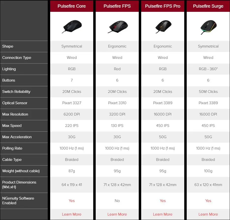 Kingston HyperX gaming mouse Pulsefire FPS Pro DPI 16000 RGB Lighting Wired professional gamer Mouse Pixart 3389 Mice for laptop (12)
