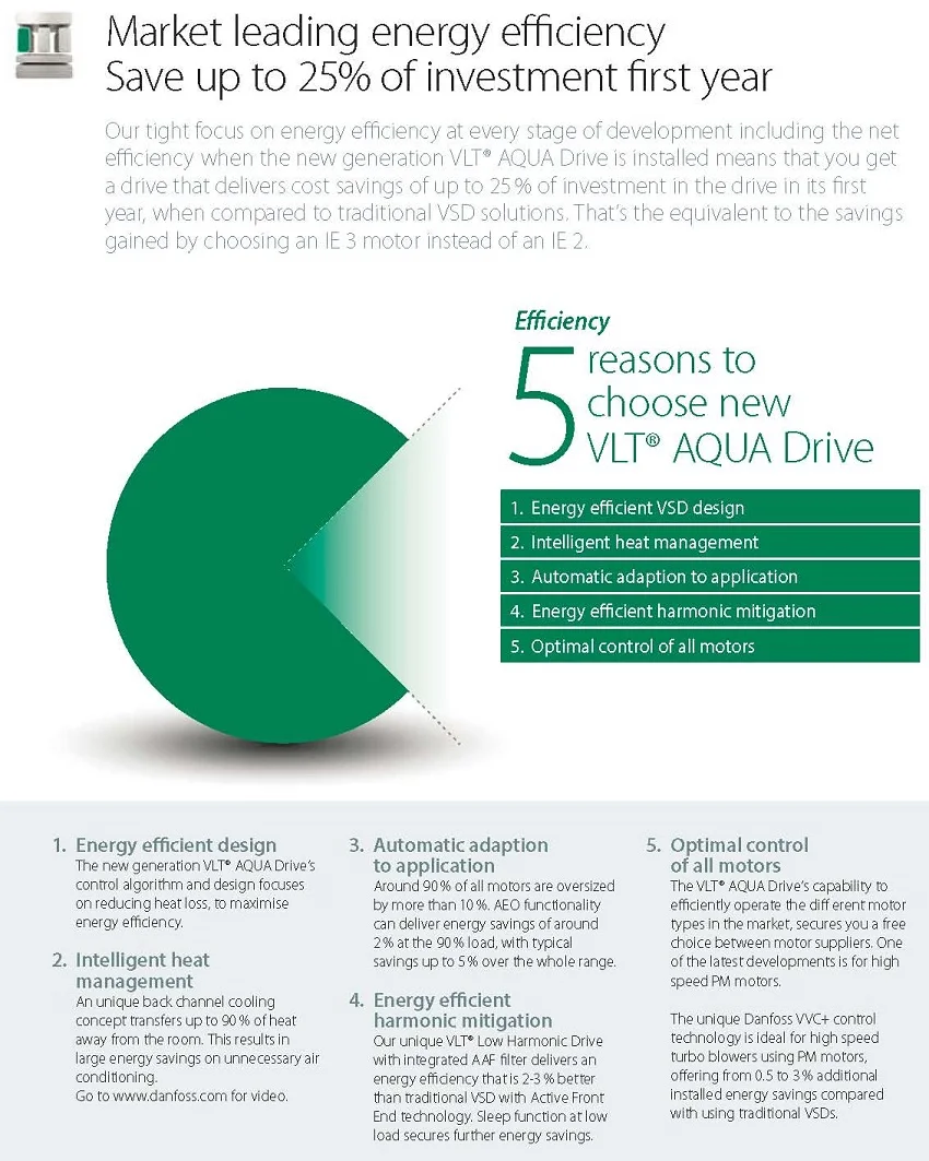 VLT_AQUA_Drive_New_Gen__04