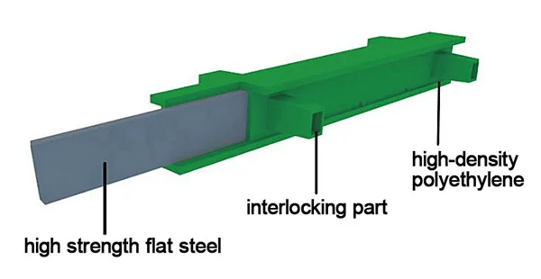 Swimming Pool Grill Grid Drain Cover