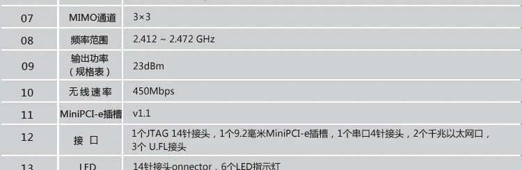 QCA9558 промышленный 11AC беспроводной AP мост материнская плата