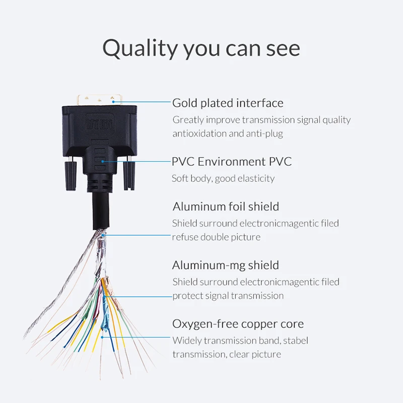 Кабель Unnlink HDMI DVI 24 + 1 D 2m 3m 5m 8m 10m FHD 1080P @ 60Hz в конвертер светодиодный адаптер для ТВ