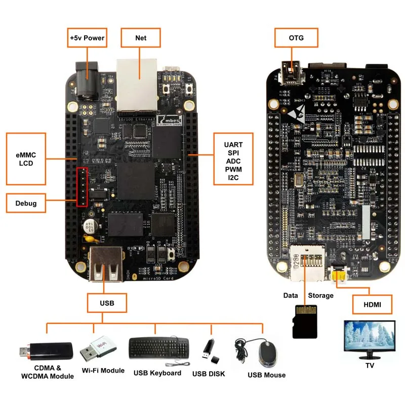  BeagleBone Black BB Black Cortex-A8 512MB DDR3 4GB 8bit eMMC AM3358 Development Board Kit Rev.C
