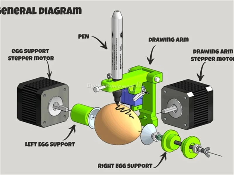 Eggbot яйцо Рисование робот Рисование машина сферы на яйцо и шар