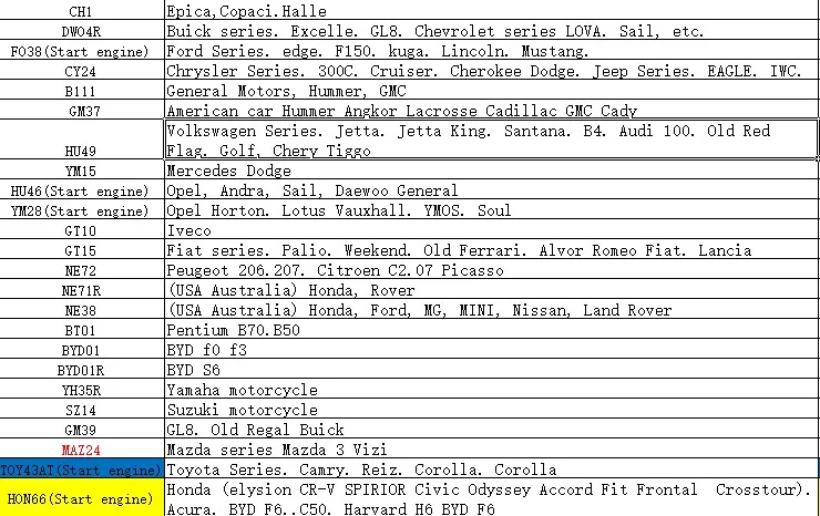 Подлинный LISHI 2 в 1 VAG2015 MAZ2014 HU64 HU92 HU162T HU101 HU66 SX9 Finder слесарный инструмент для всех типов