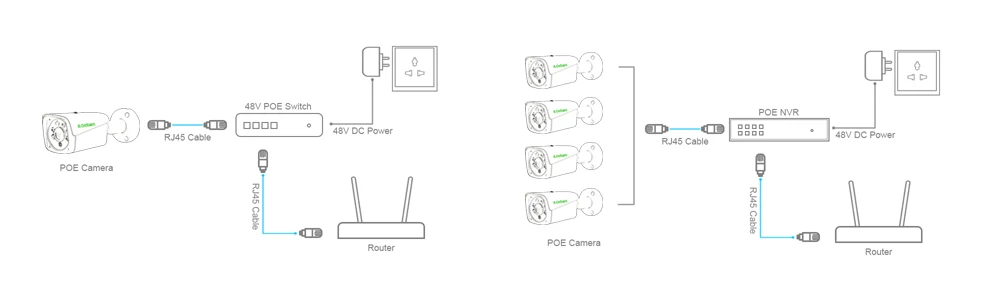 G. Craftsman 1080P POE Full-HD IP камера 2MP уличная Водонепроницаемая инфракрасная камера ночного видения Onvif 2,6 CCTV видеонаблюдение Безопасность