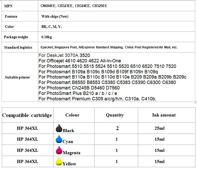 5x Совместимость hp 364 XL чипованный картридж для Photosmart DeskJet 3070A 3520 Photosmart 5510 5520 6510 6520 7510 7520 принтер