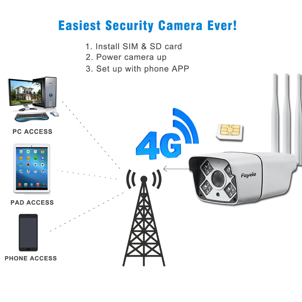 IP камера видеонаблюдения с поддержкой LTE 4G 1080P IP66|Камеры видеонаблюдения| |