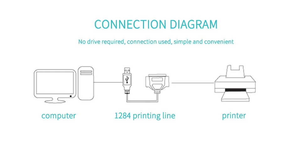 USB printer Cable  36 pin data line LPT male Port Parallel IEEE 1284  Print Adapter Converter Printer Cable USB to CN36 DB36 (5)