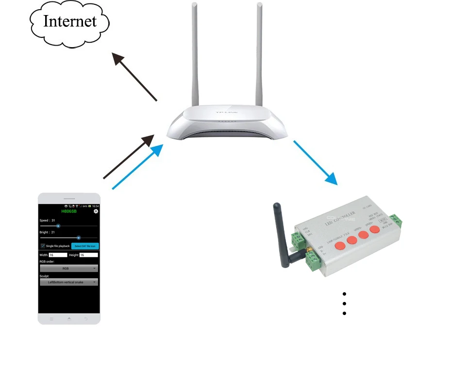 Светодиодный контроллер Wi-Fi с помощью телефона Android через WLAN, 1 порт управления 2048 пикселей, DMX512 контроллер Поддержка WS281, DMX512 и т. д