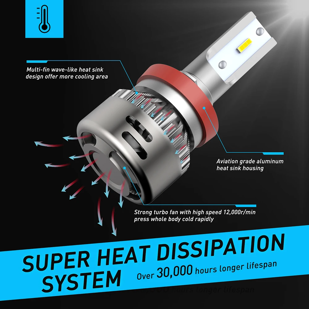 Oxilam H7 H4 светодиодный фонарь для автомобильных фар CSP 6000K H8 HB4 светодиодный для hyundai Solaris Santa fe i20 i40 Getz Tucson Creta Sonata Accent